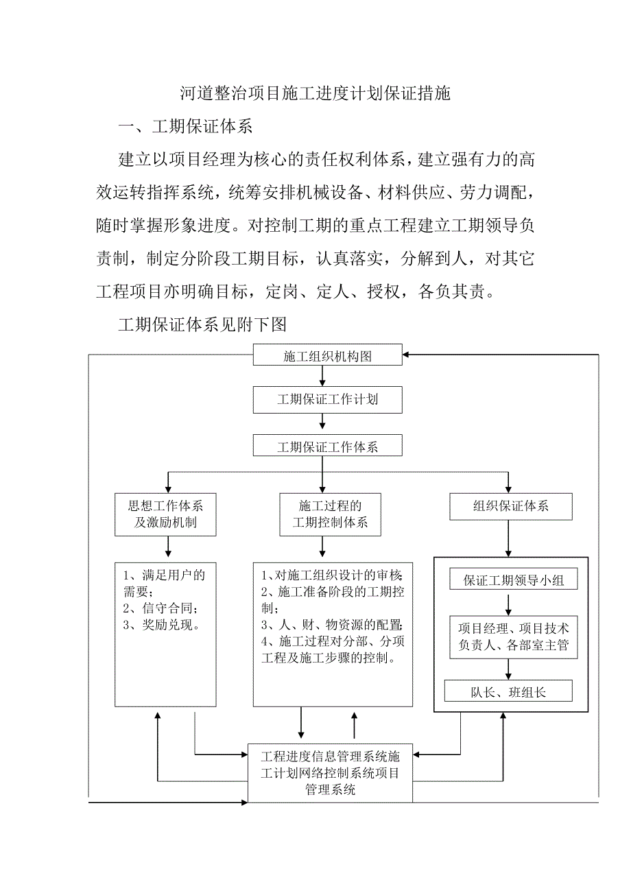 河道整治项目施工进度计划保证措施_第1页