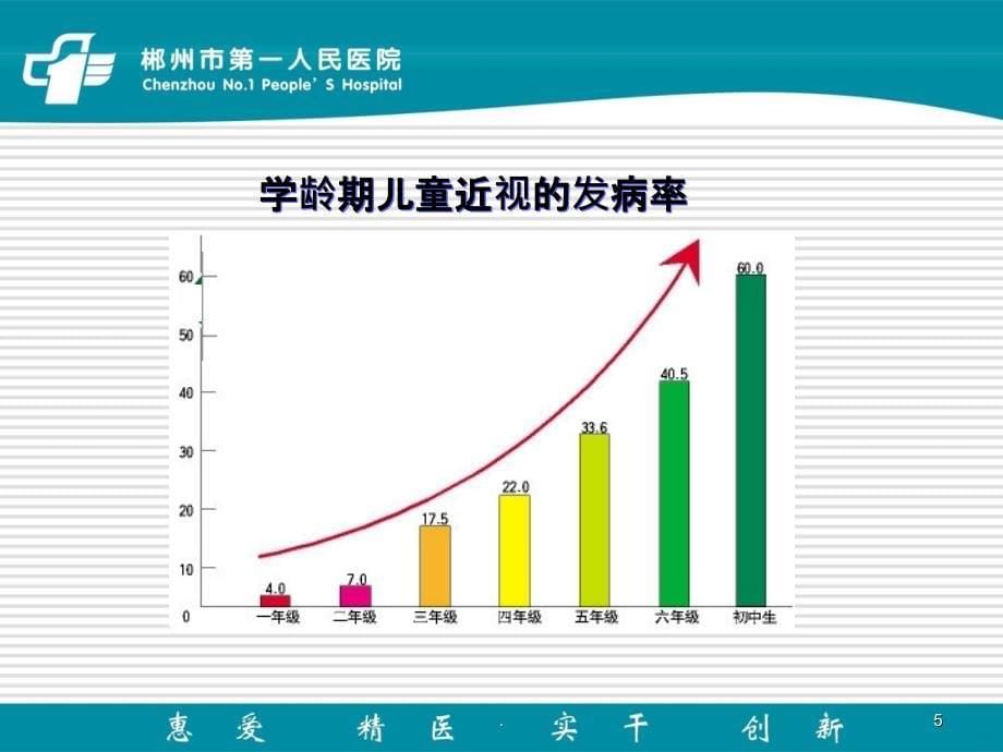 儿童眼部保健PPT课件_第5页