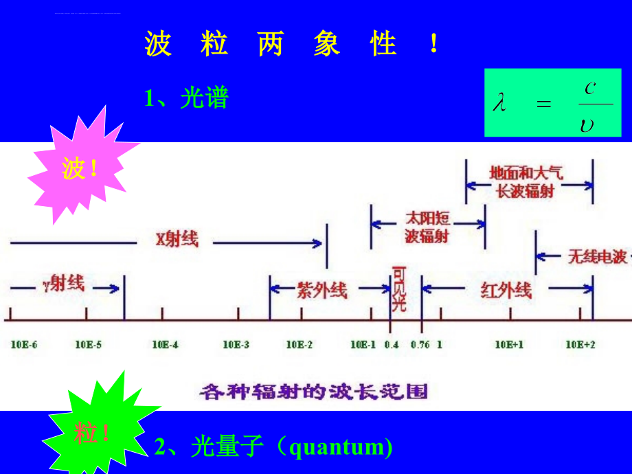 农业气象学经典课件――辐射_第3页