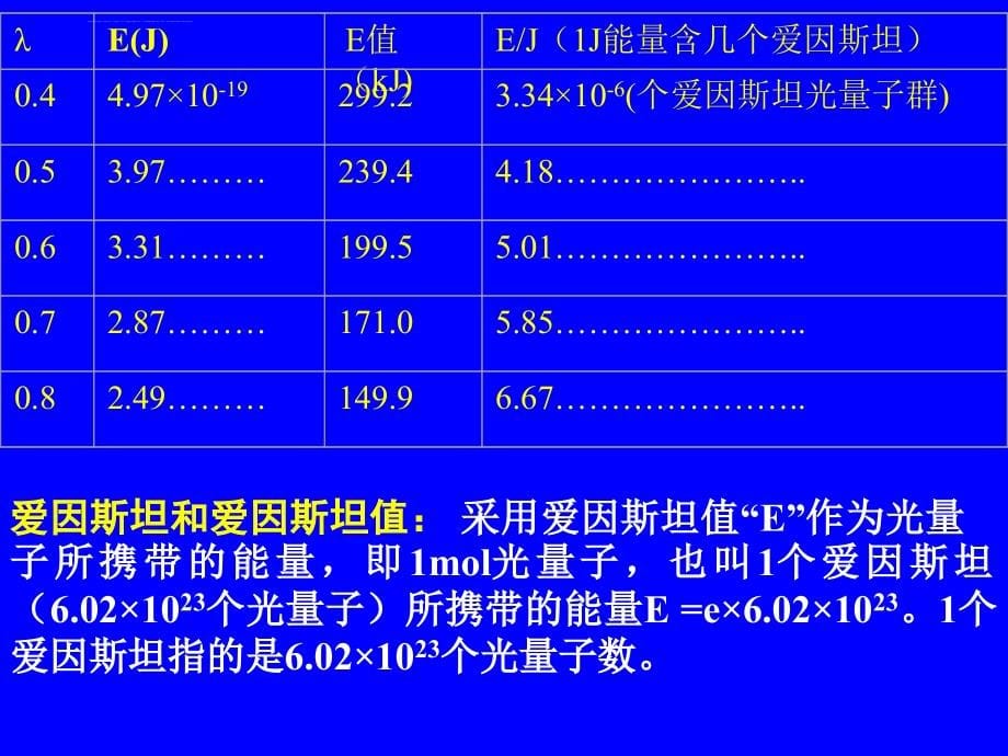 农业气象学经典课件――辐射_第5页