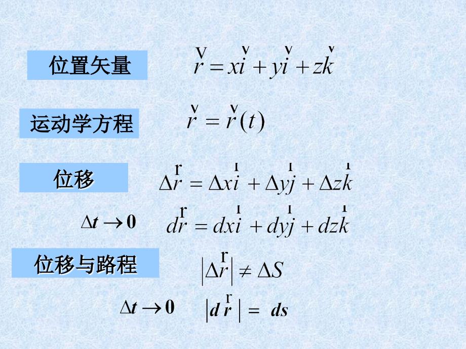 动力学-动量角动量能量习题课课件_第2页