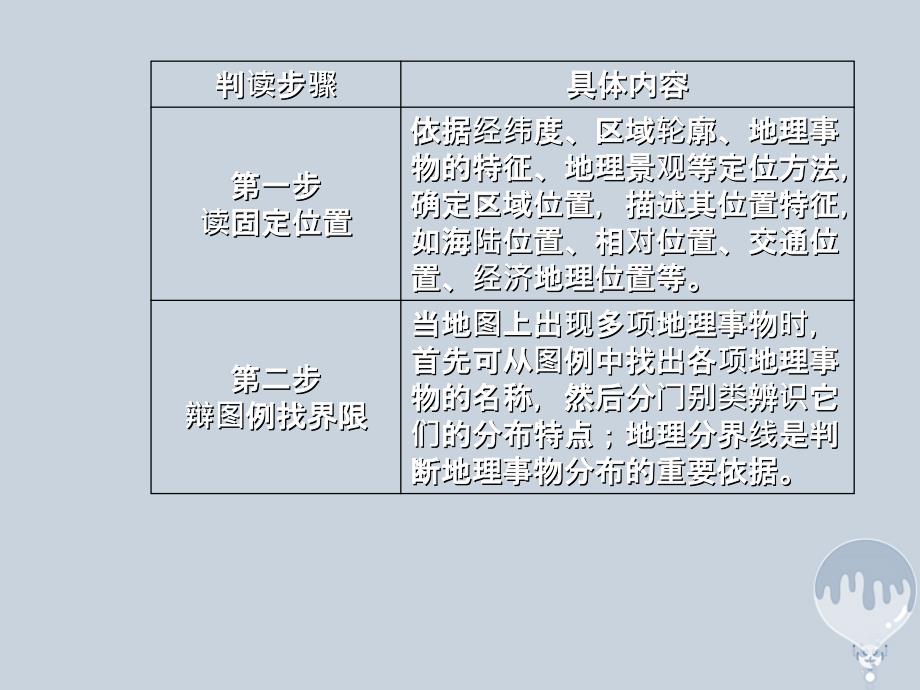 2018年高考地理二轮复习 专题十二 专项5 区域图课件 新人教版_第3页