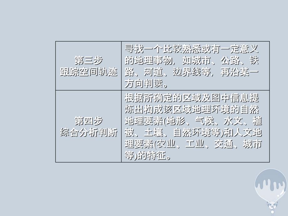 2018年高考地理二轮复习 专题十二 专项5 区域图课件 新人教版_第4页