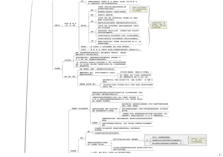 法制史超详细思维导图（打印版）_第4页