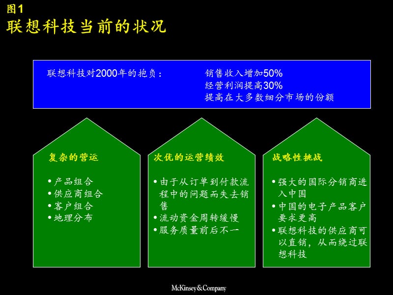 LTL业务流程改造案例讲义教材_第1页