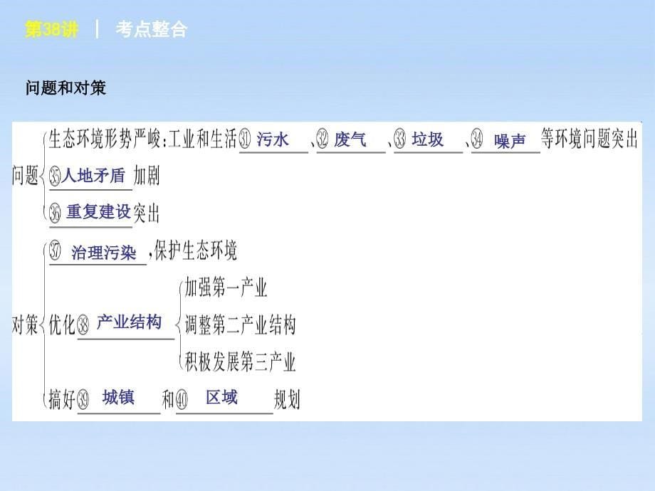 2012届高考地理一轮复习第38讲经济发达地区的可持续发展——以珠江三角洲地区为例课件鲁教版复习课程_第5页