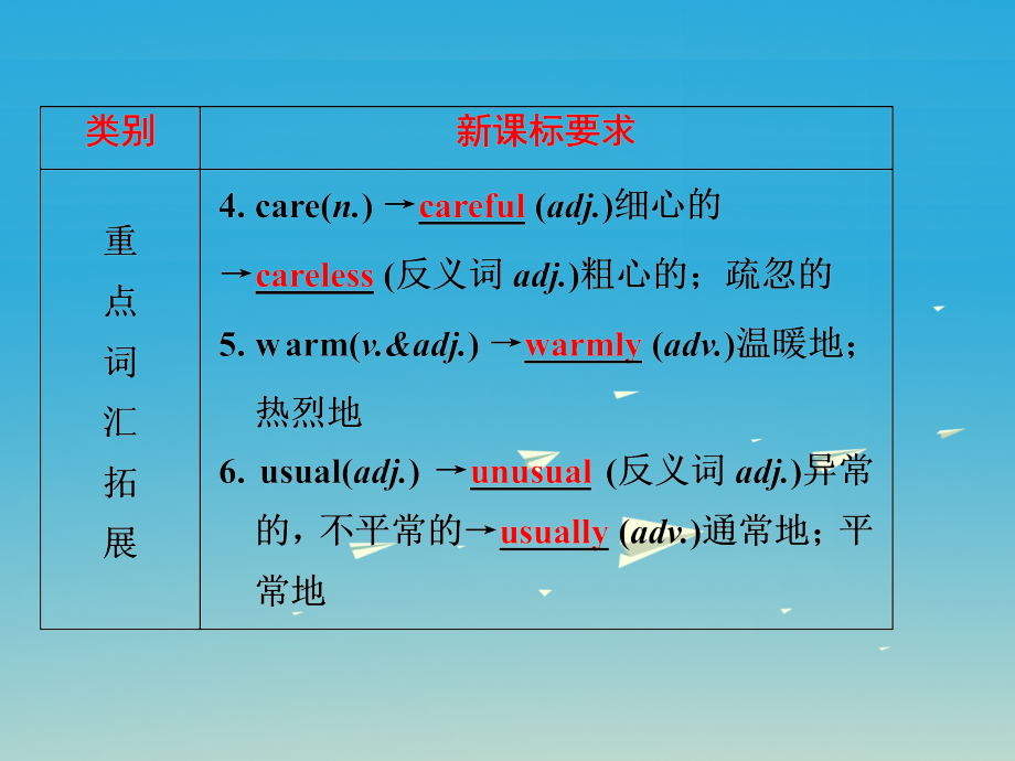 中考英语第一部分基础夯实八上Modules3-4复习课件外研版_第4页