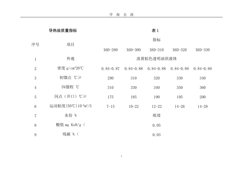 （2020年7月整理）导热油技术指标.doc_第1页