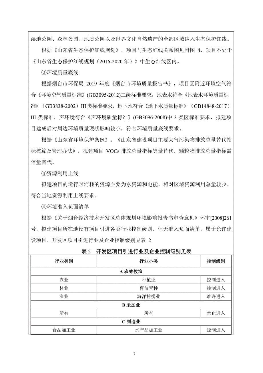 上汽大通4s店建设项目环境影响报告表_第5页