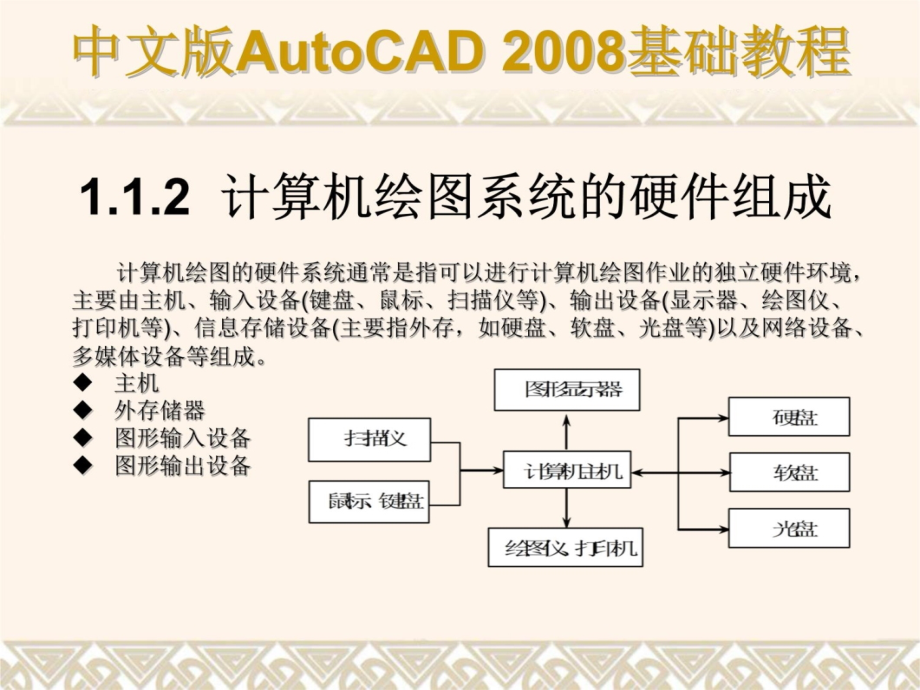 CAD2008基础教程新手入门教程培训教材_第4页