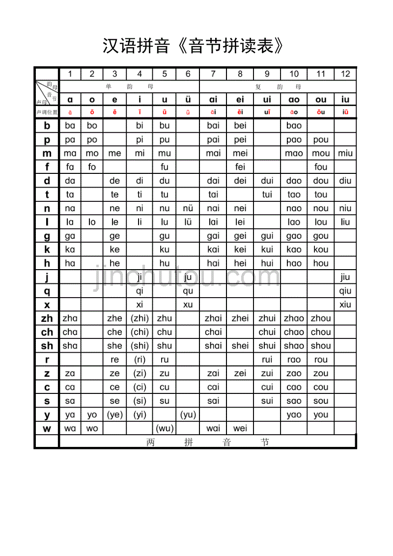 小学语文部编版一年级上册《音节拼读表》_第1页