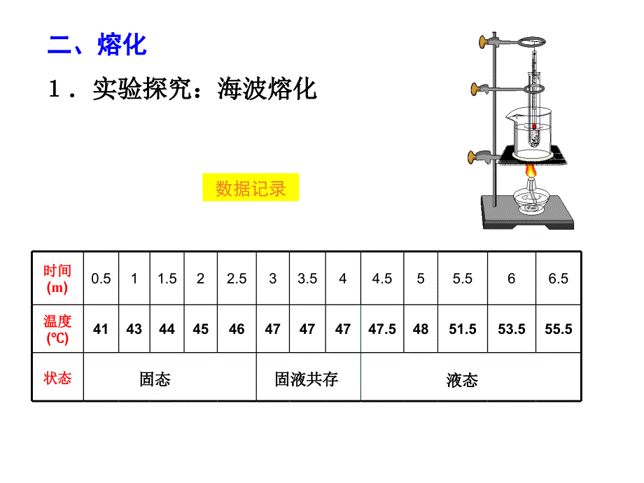 (课堂教学课件）4.2熔化与凝固 完整_第3页