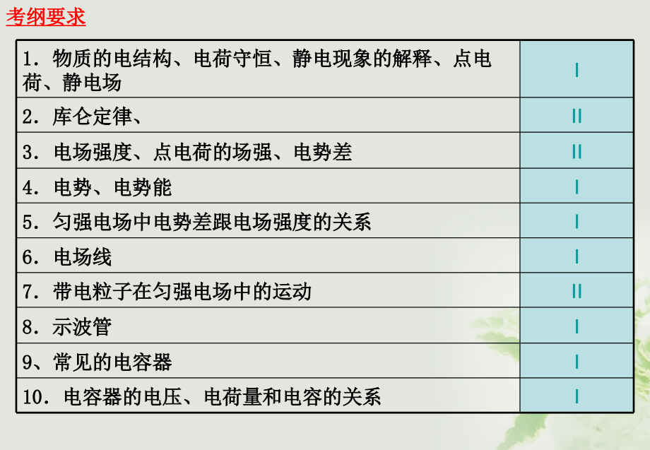 湖北省丹江口市高中物理 第一章 静电场复习课件 新人教版选修3-1_第2页