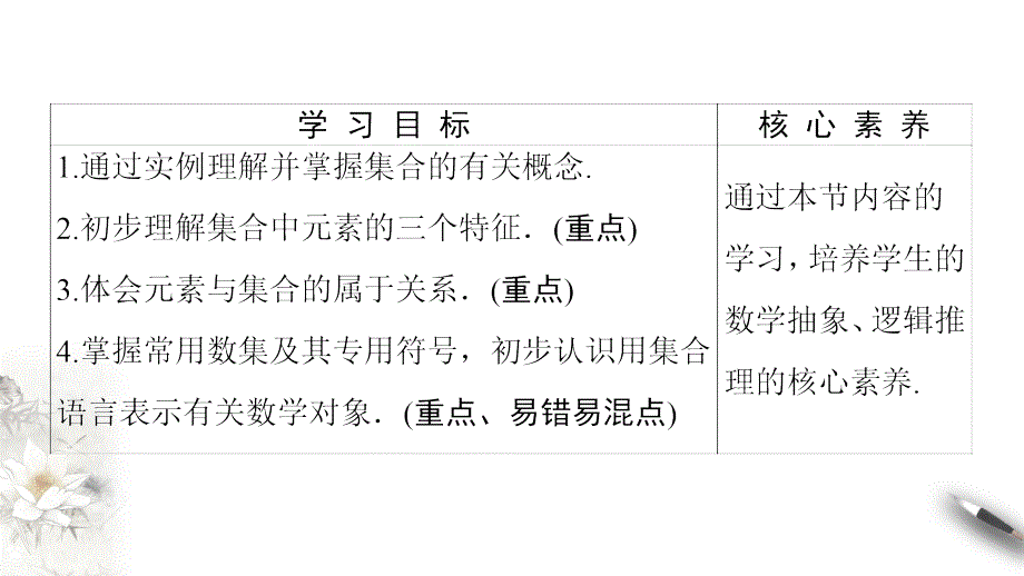 2020-2021年数学必修1课件课时分层作业：第1章 1.1 第1课时　集合的含义（苏教版）_第3页