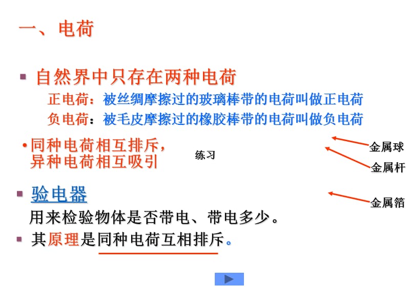 (课堂教学课件）八年级物理电荷课件_第4页