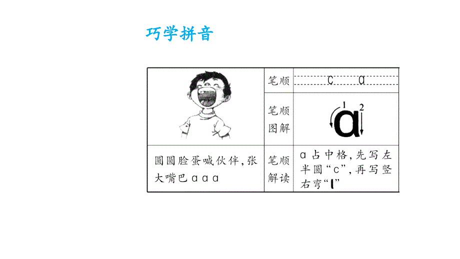 最新部编版小学一年级上册语文汉语拼音1 a o e 课件5_第4页