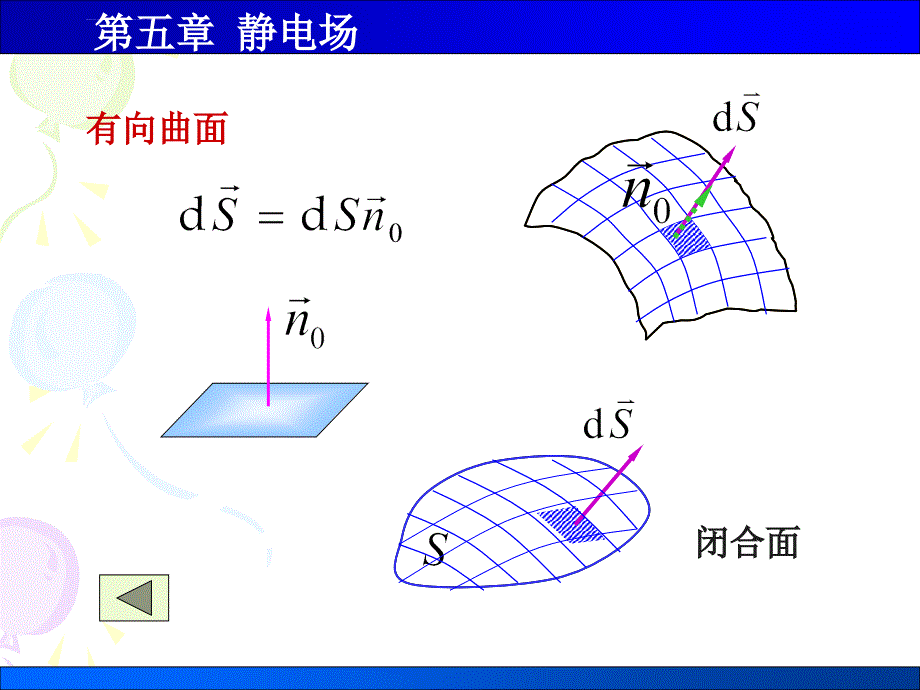 医学物理5电通量高斯定理课件_第4页