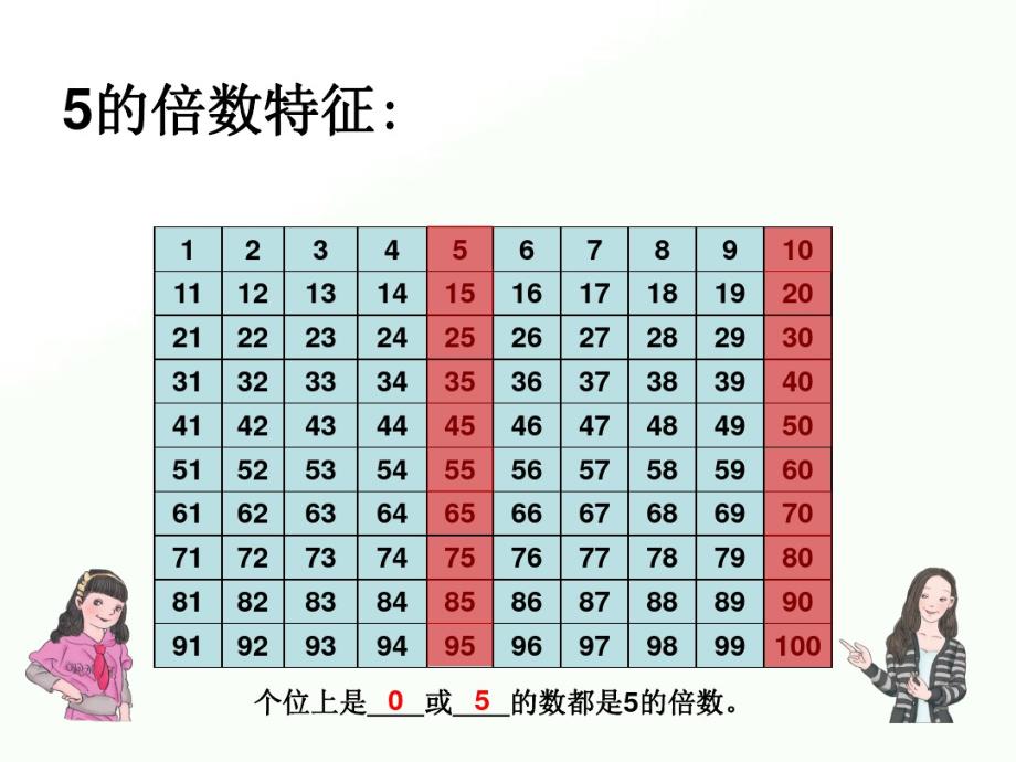 2020年五年级下册数学课件-2.3《2、5的倍数特征》人教新课标(共16张PPT)(1)_第4页