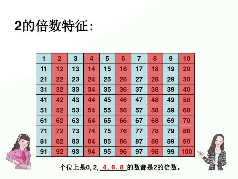 2020年五年级下册数学课件-2.3《2、5的倍数特征》人教新课标(共16张PPT)(1)_第5页