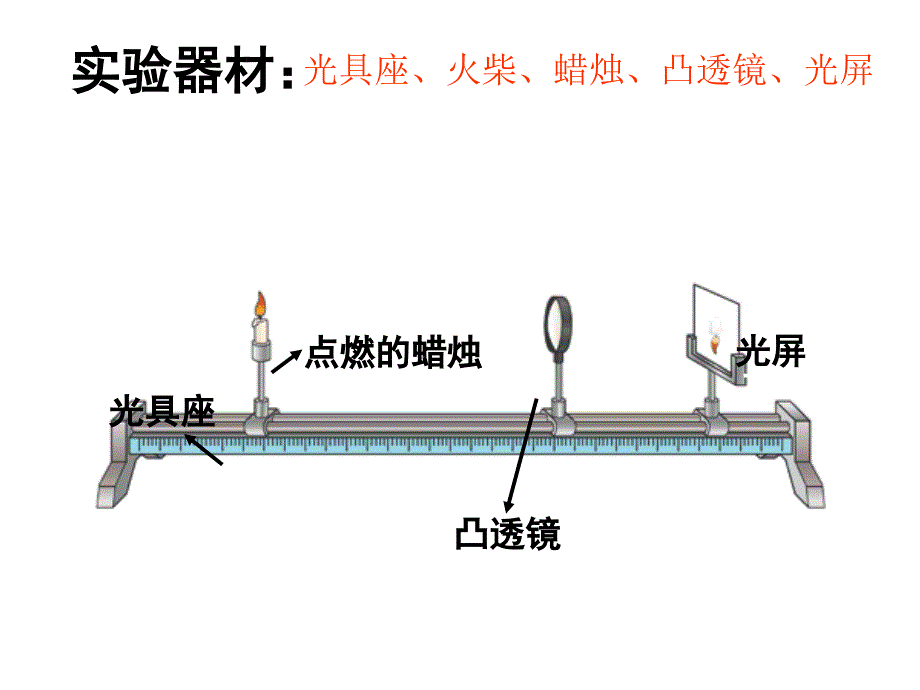 (课堂教学课件）八年级物理：修改透镜成像（_第4页