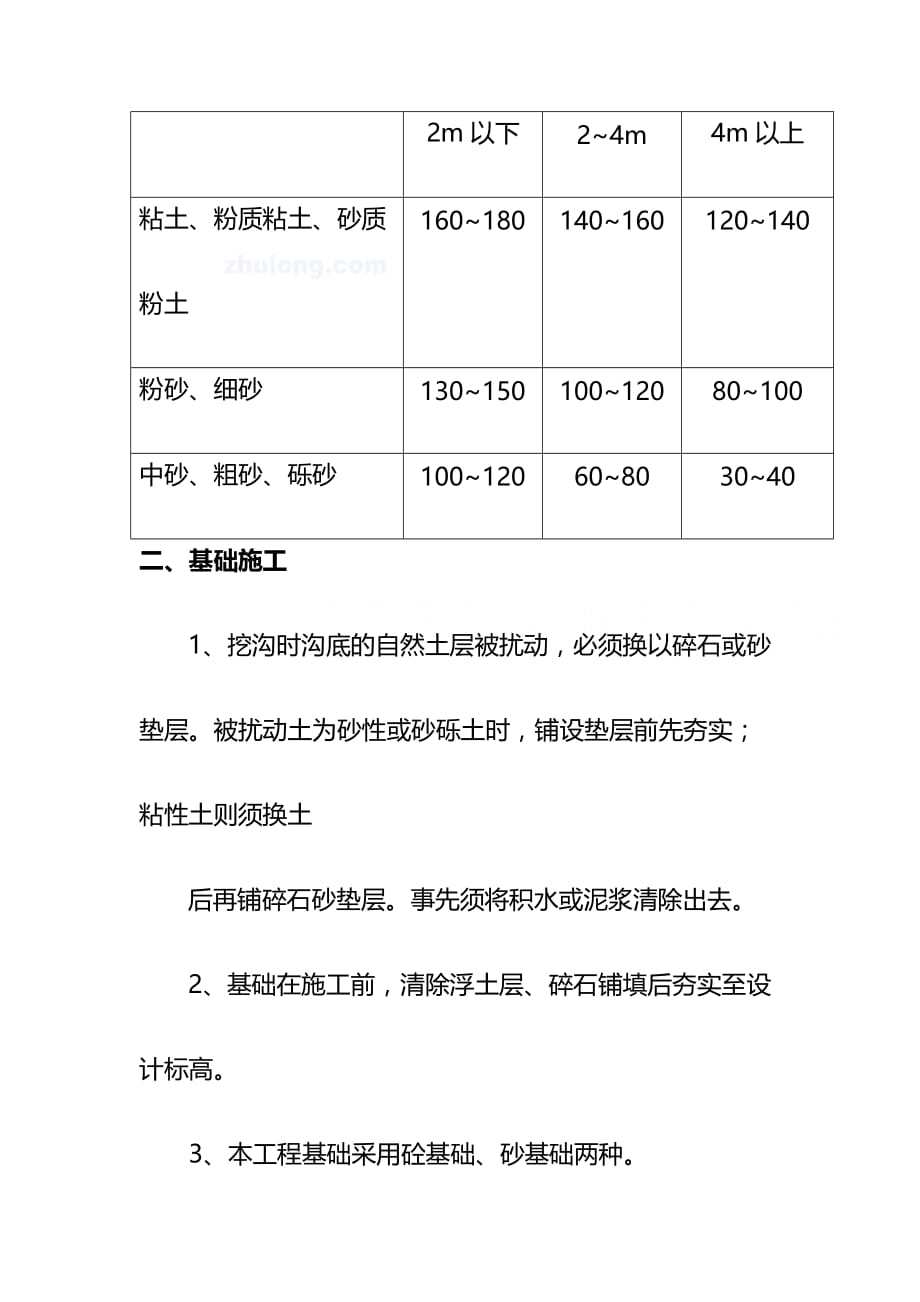 挖沟排水管基施工施工技术工艺_第3页