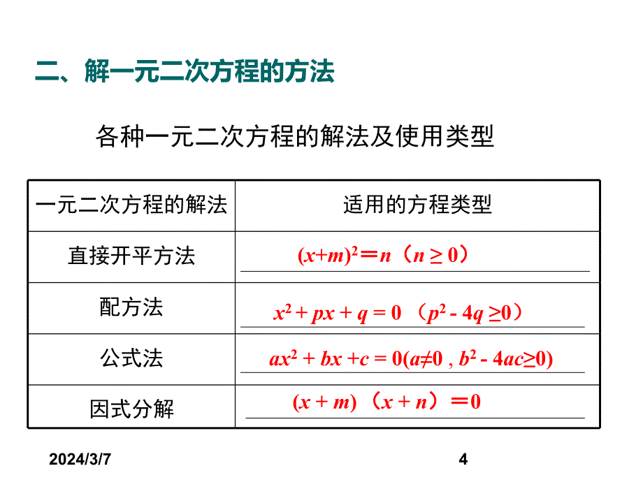 (课堂教学课件）九年级数学课件：第二十一章 小结与复习_第4页