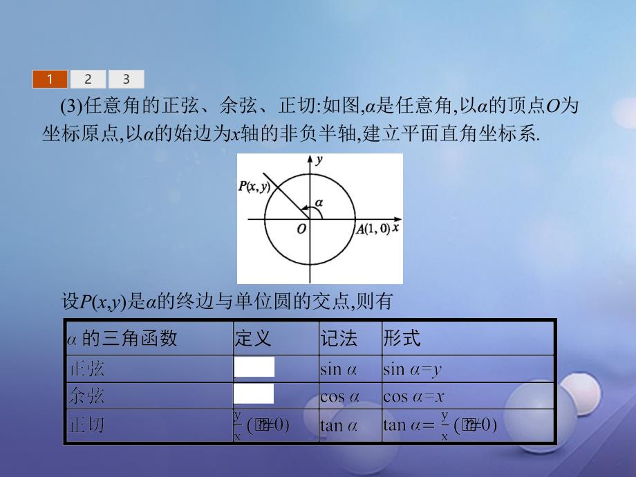 2017-2018学年高中数学 第一章 三角函数 1.2 任意的三角函数 1.2.1.1 三角函数的定义课件 新人教A版必修4_第4页