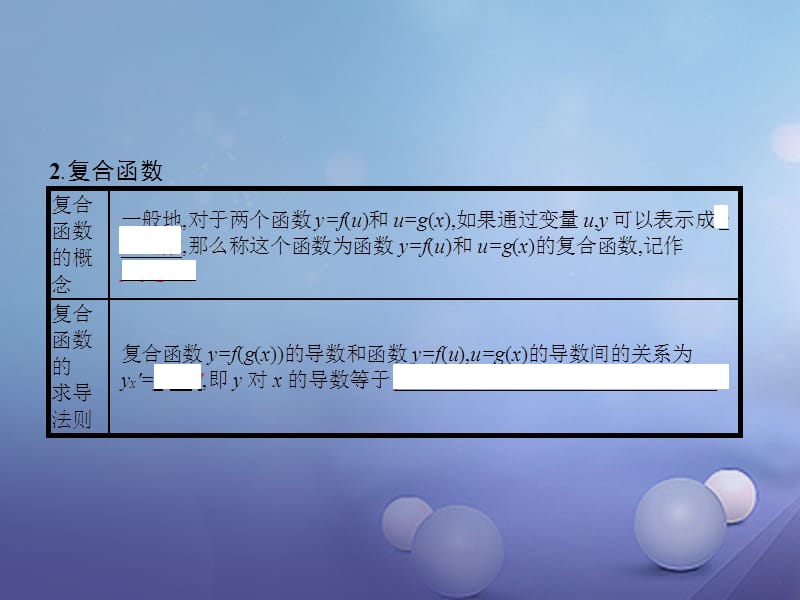 2017-2018学年高中数学 1.2 导数的计算 1.2.2 基本初等函数的导数公式及导数的运算法则（2）课件 新人教A版选修2-2_第5页