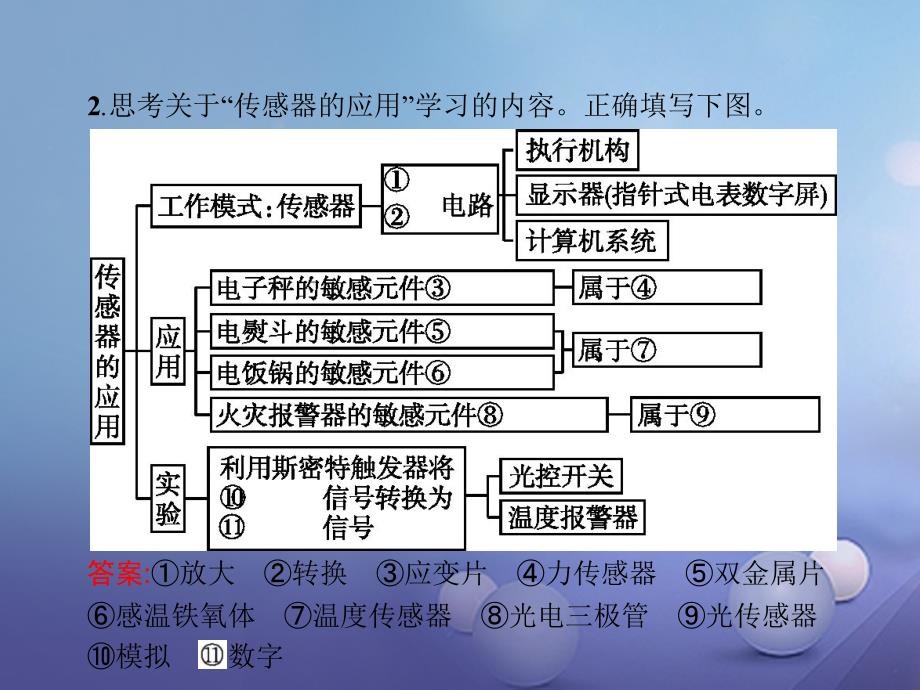 2017-2018学年高中物理 第六章 传感器本章整合课件 新人教版选修3-2_第3页