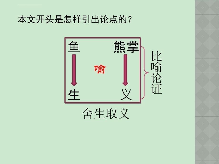 品读经典 感悟人生课件_第5页