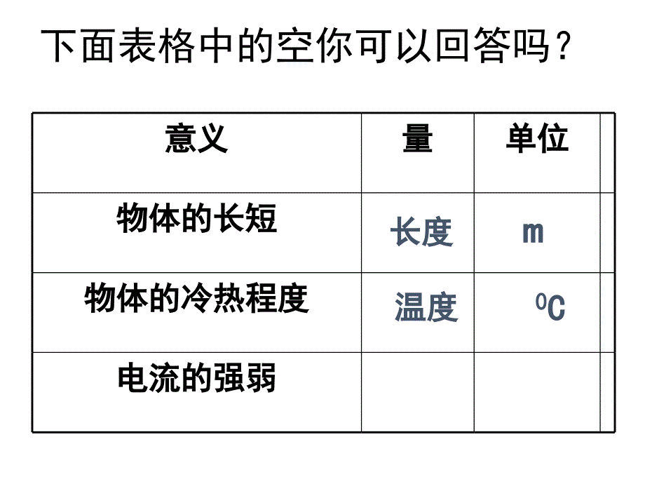 (课堂教学课件）人教版八年级上册物理电流的强弱_第3页