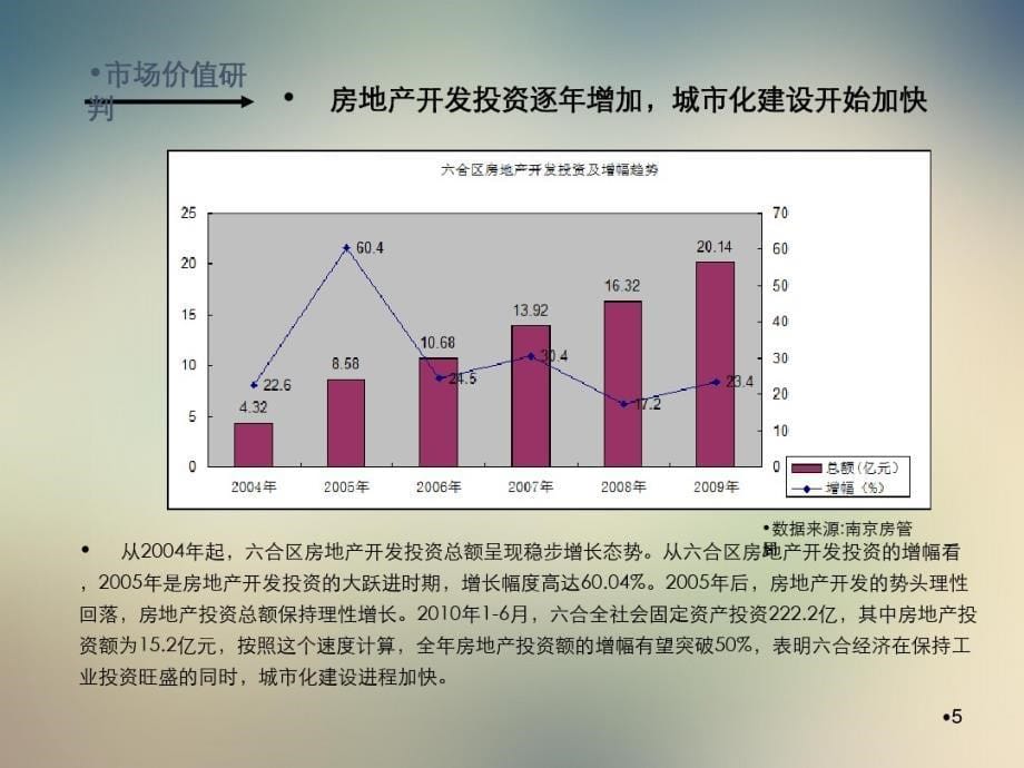 荣盛南京龙湖半岛二期开发地块湖景美宅项目定位报告及产品建议书83p前期策划_第5页