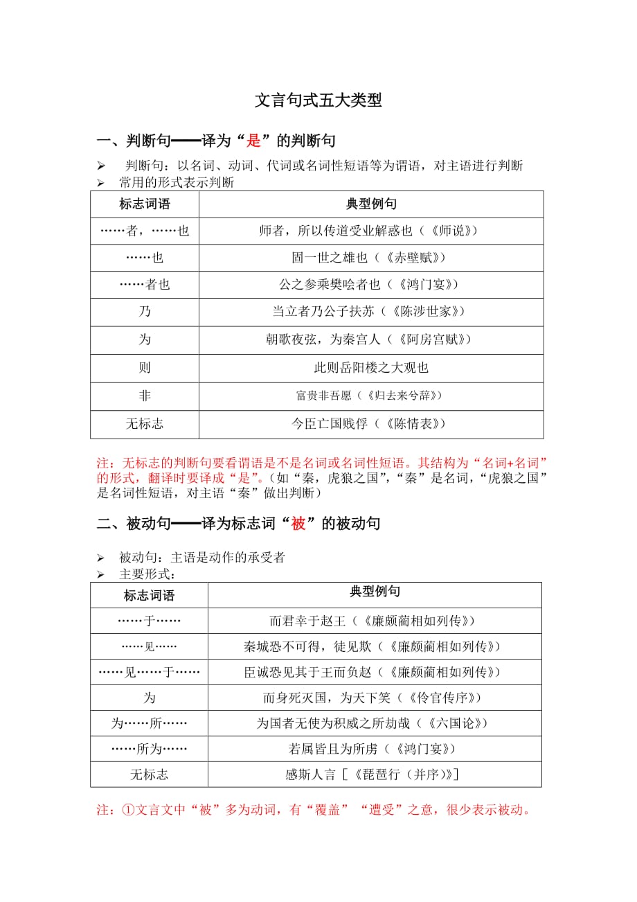 初中语文文言文句式_第1页