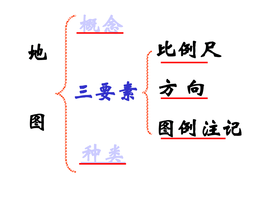 地图和等高线地形图课件_第2页