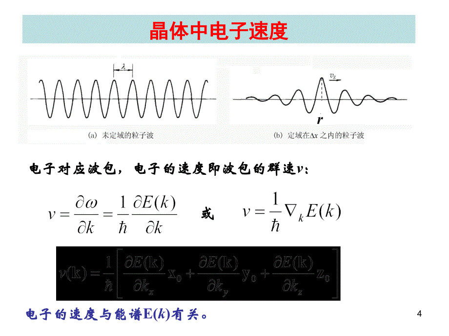 固体电子4---经典近似课件_第4页