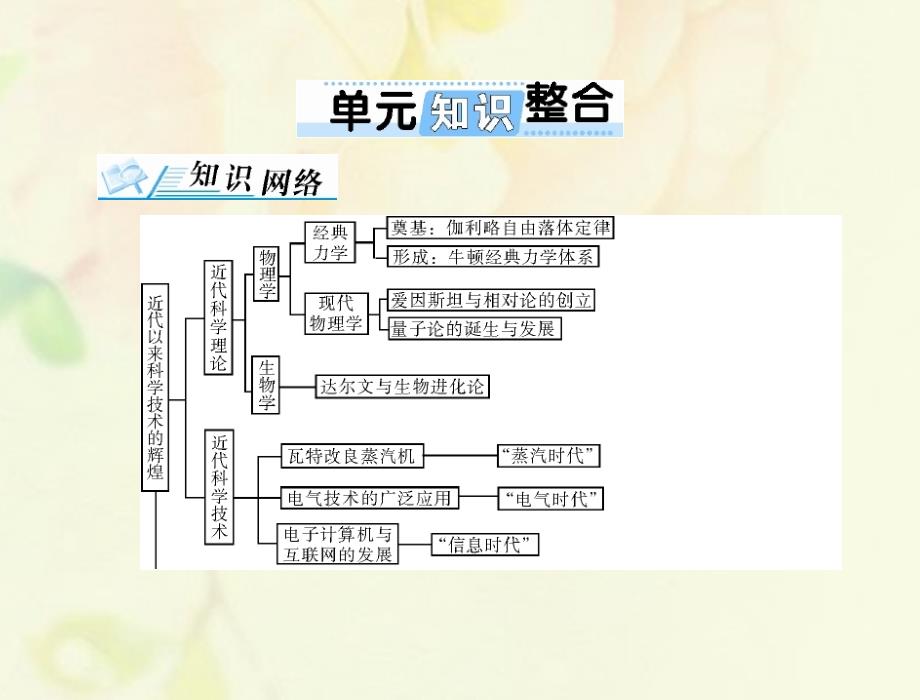 （通用版）2018年高考历史总复习 第十八单元 现代世界的科技与文化单元知识整合课件 新人教版必修3_第1页