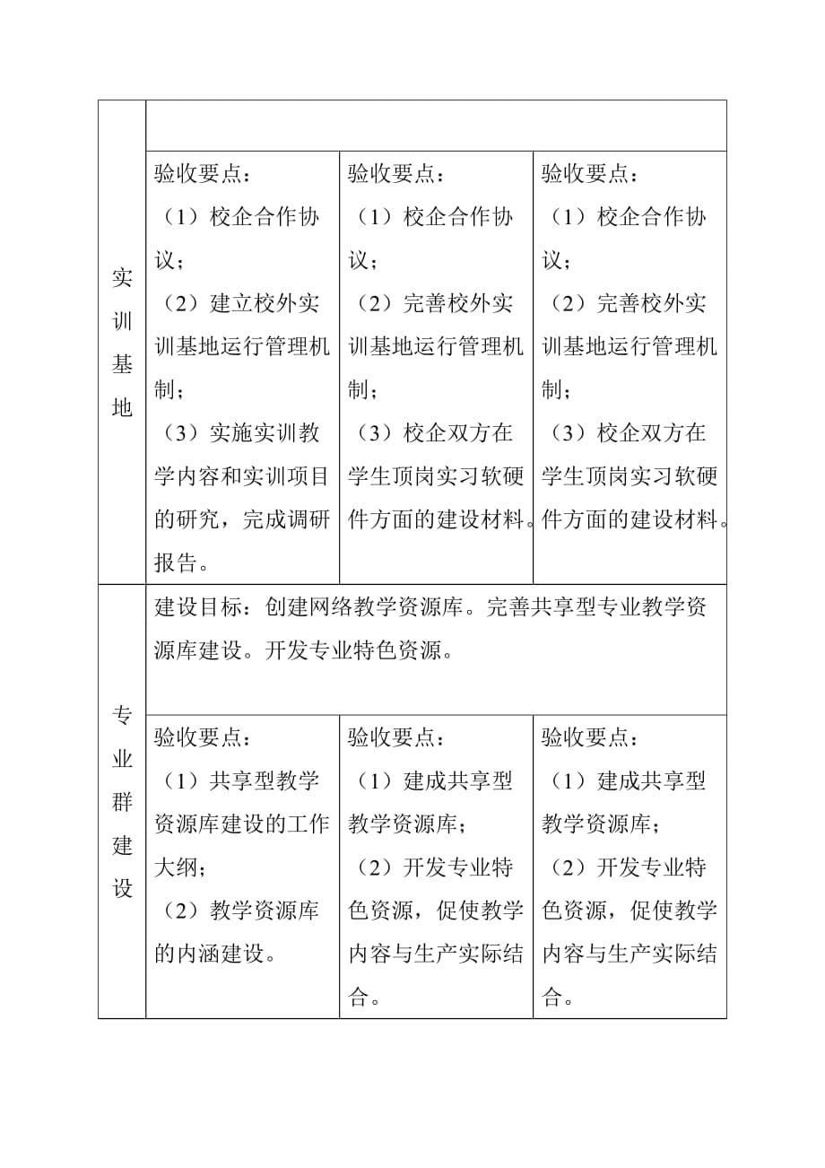 汽车维修专业群建设进度_第5页