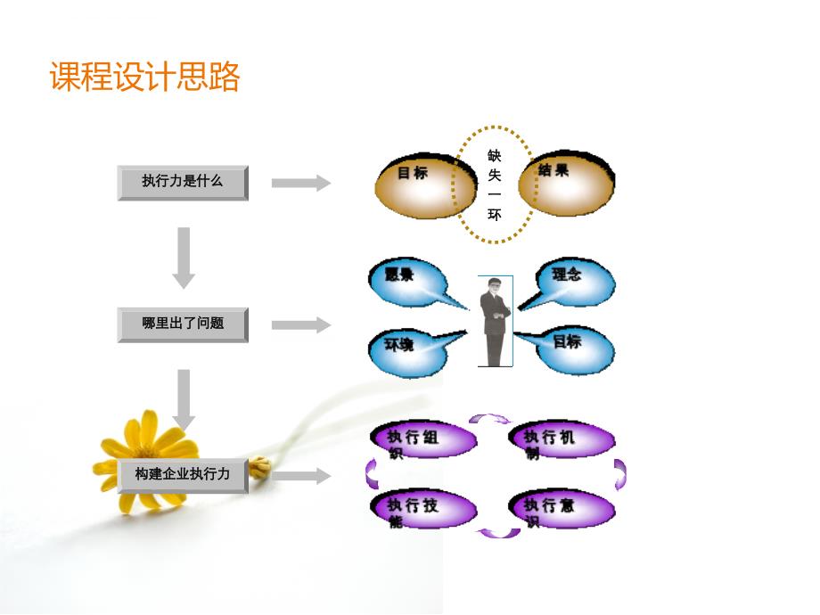 团队执行力打造课件_第2页