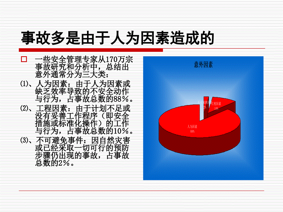 十六种不安全人课件_第4页