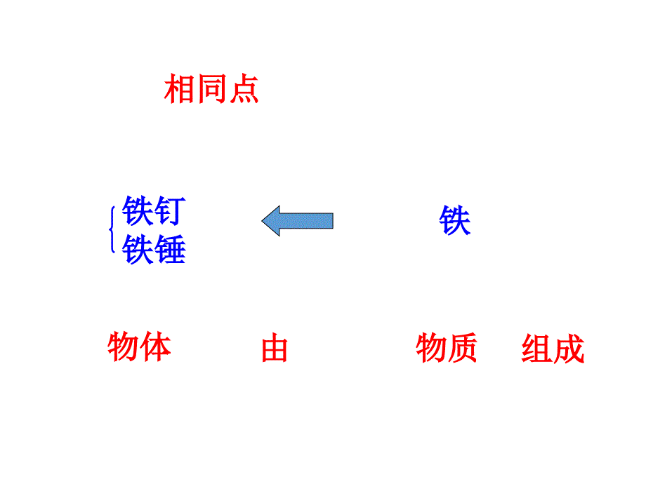 (课堂教学课件）八年级物理《质量》课件 (2)_第4页