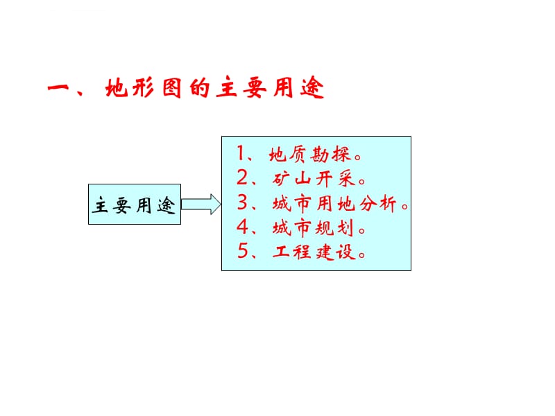 地形图的应用课件_第2页