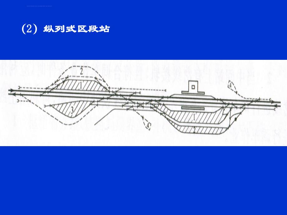 区段站布置图型课件_第2页