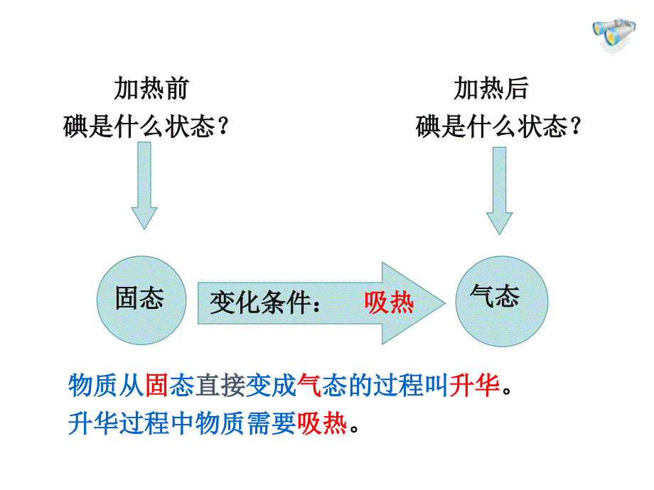 (课堂教学课件）八年级物理上册《第三章 第4节升华和凝华》课件_第4页