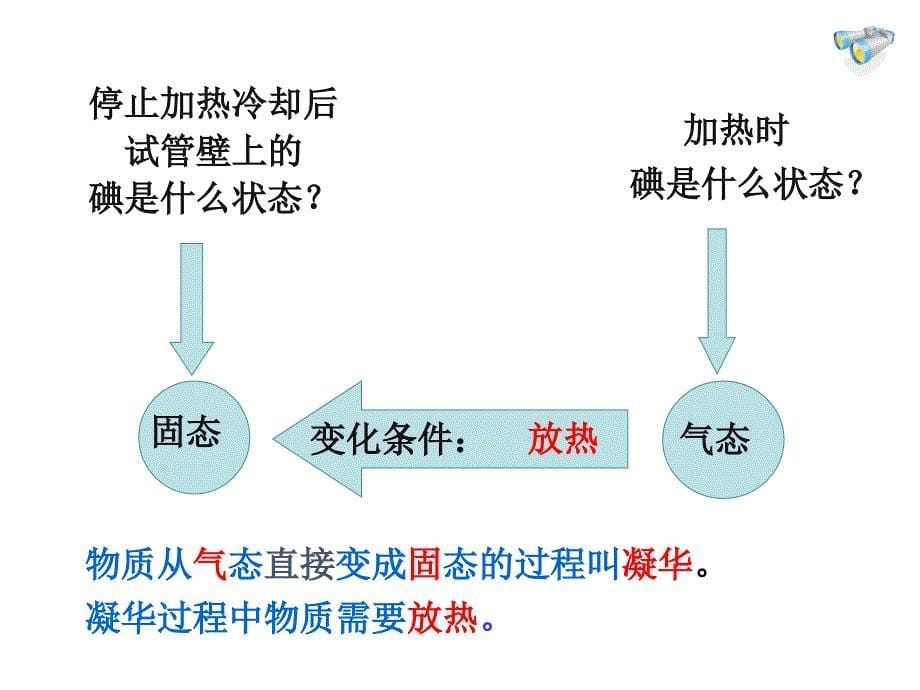 (课堂教学课件）八年级物理上册《第三章 第4节升华和凝华》课件_第5页