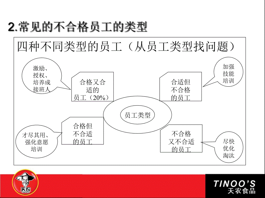 员工分析管理课件_第4页