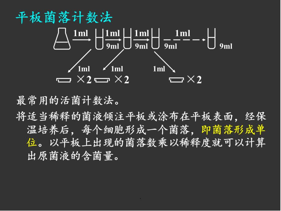 微生物学显微镜直接计数法ppt课件_第3页