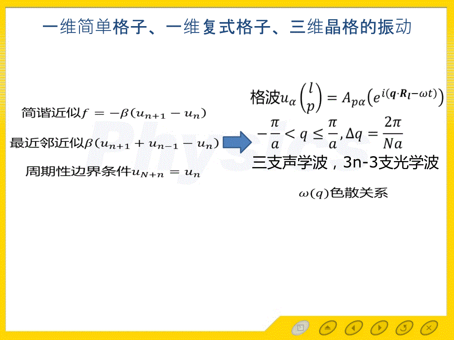 固体物理第三章课件_第1页