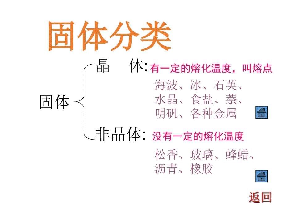 (课堂教学课件）八年级物理第四章4.2熔化和凝固_第5页