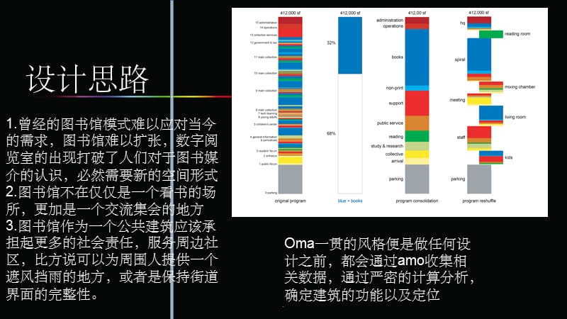 图书馆案例分析最新版本ppt课件_第5页