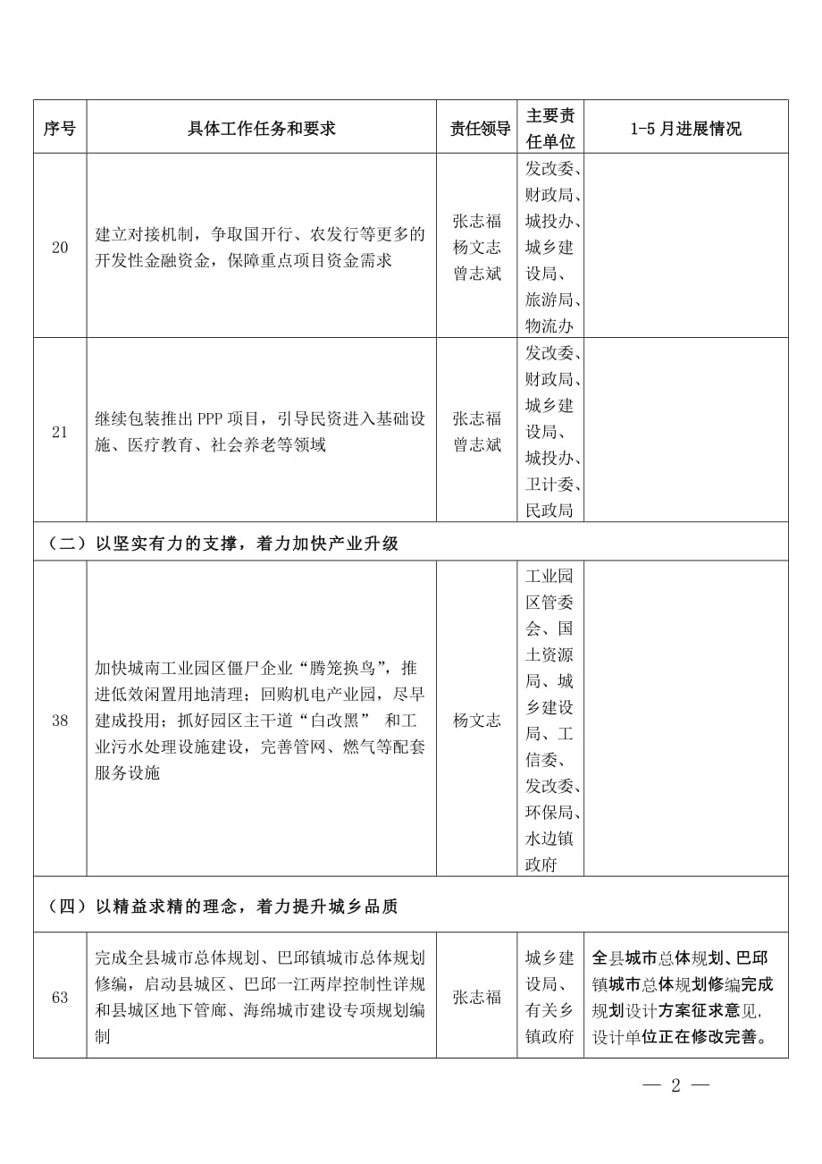 2017年《政府工作报告》工作任务责任分解表_第2页